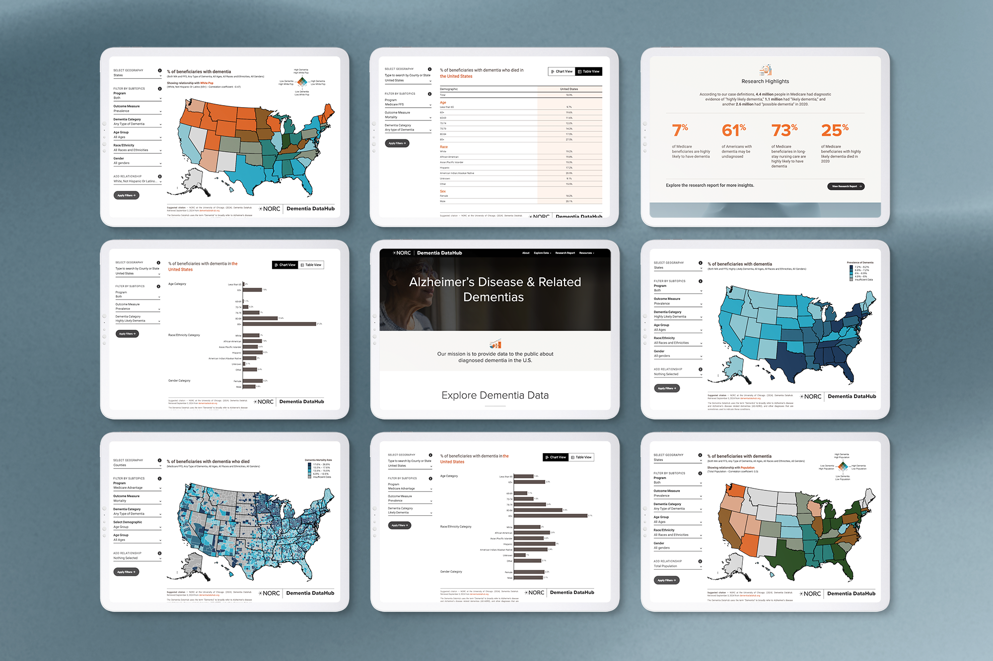 9 screenshots from Dementia DataHub