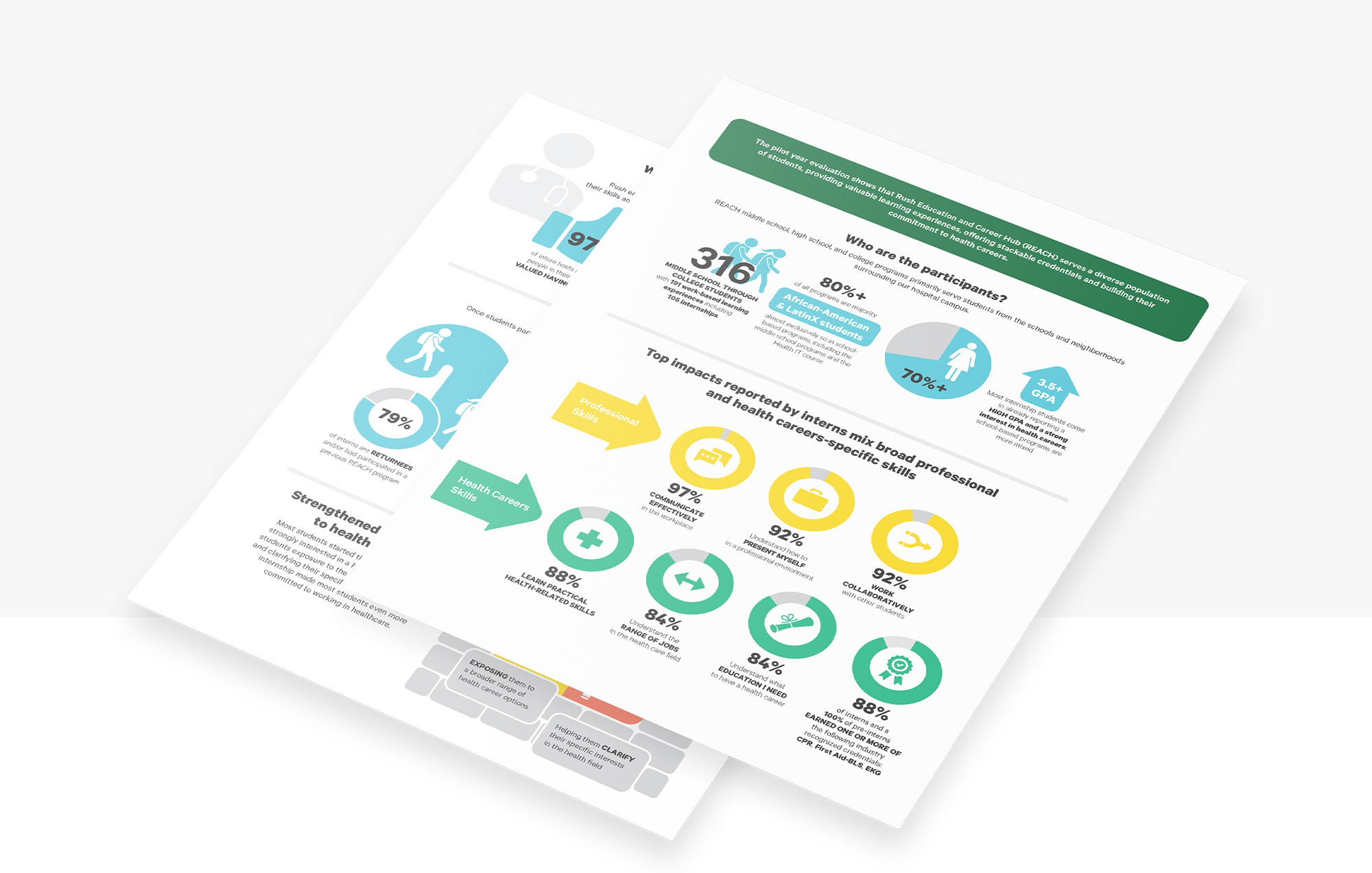 Illustrated examples of printed pages with infographics