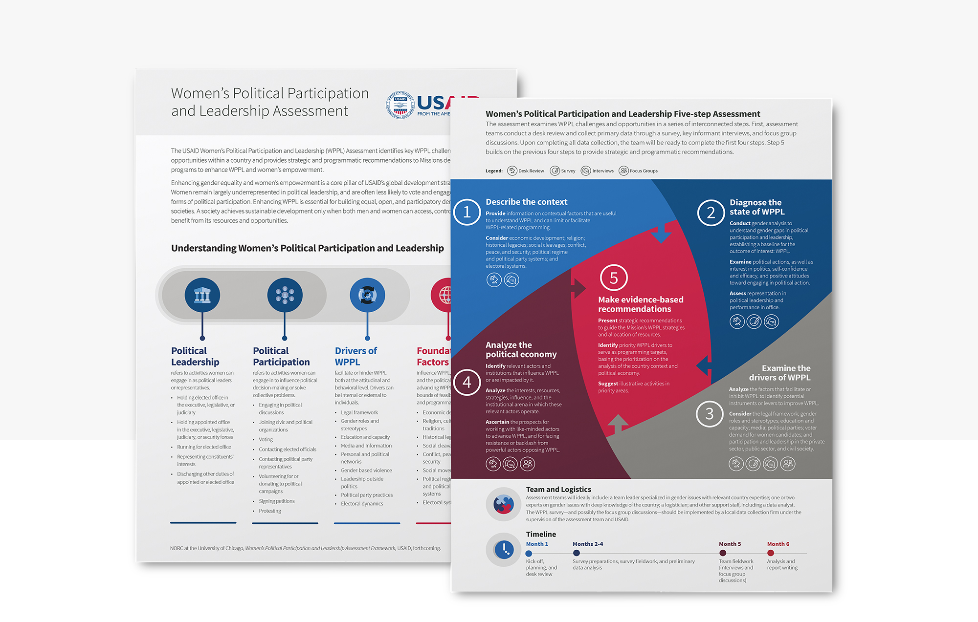 Illustrated examples of printed brochures