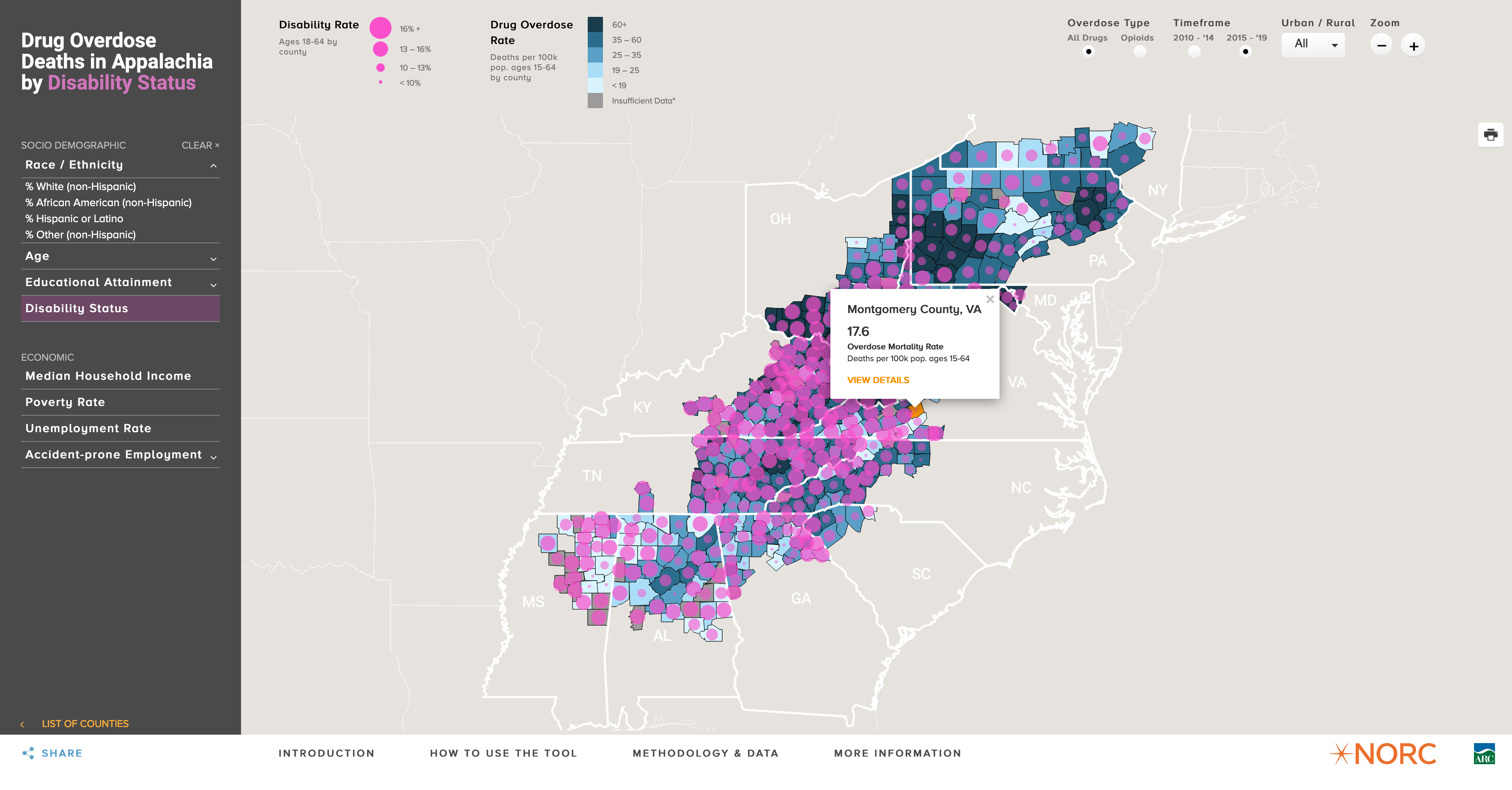 Data Visualization - MCBS Interactives