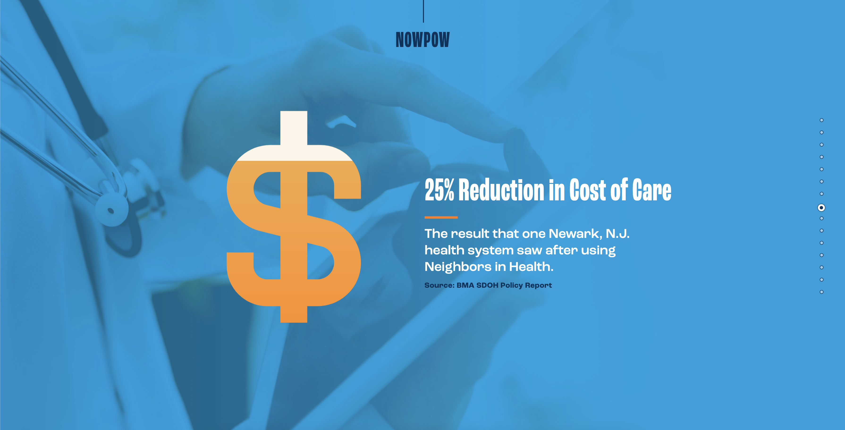 An infographic with a dollar sign that's 75% filled and the text "25% reduction in cost of care: The result that one Newark health system saw after using Neighbors in Health."