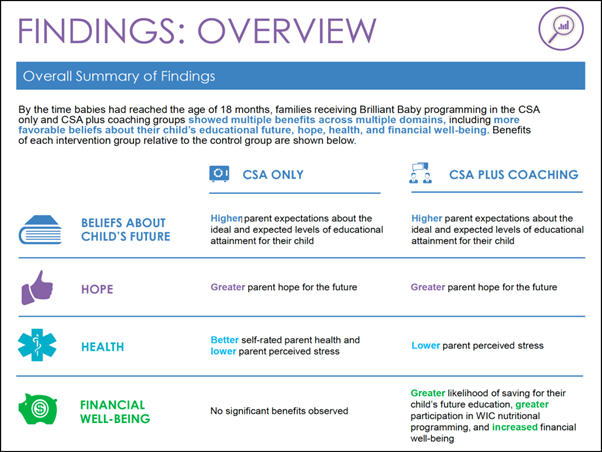 Findings:Overview 