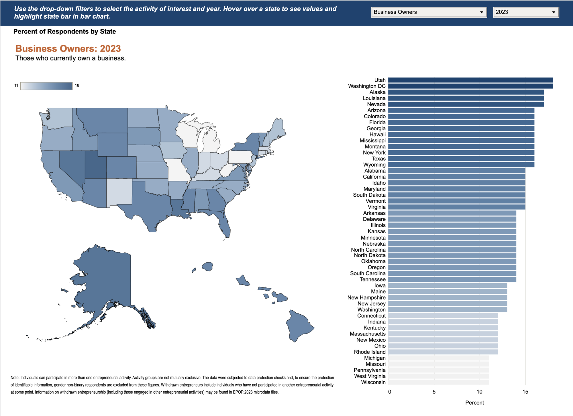 data visualization