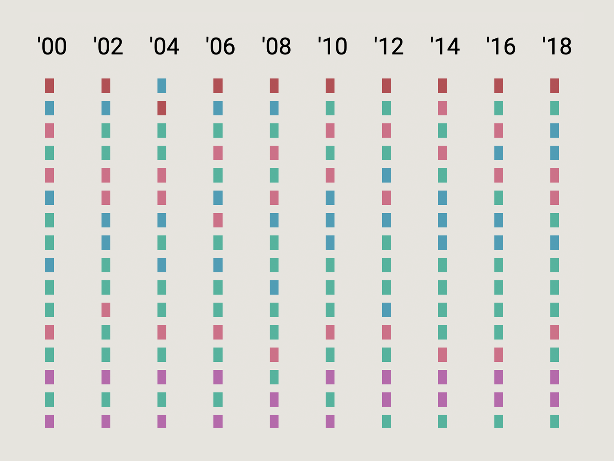 Data visualization