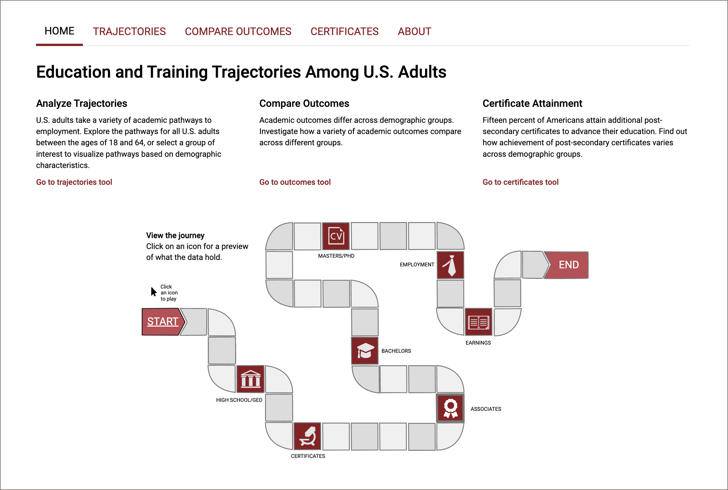 Data Visualization for the National Education and Attainment Survey