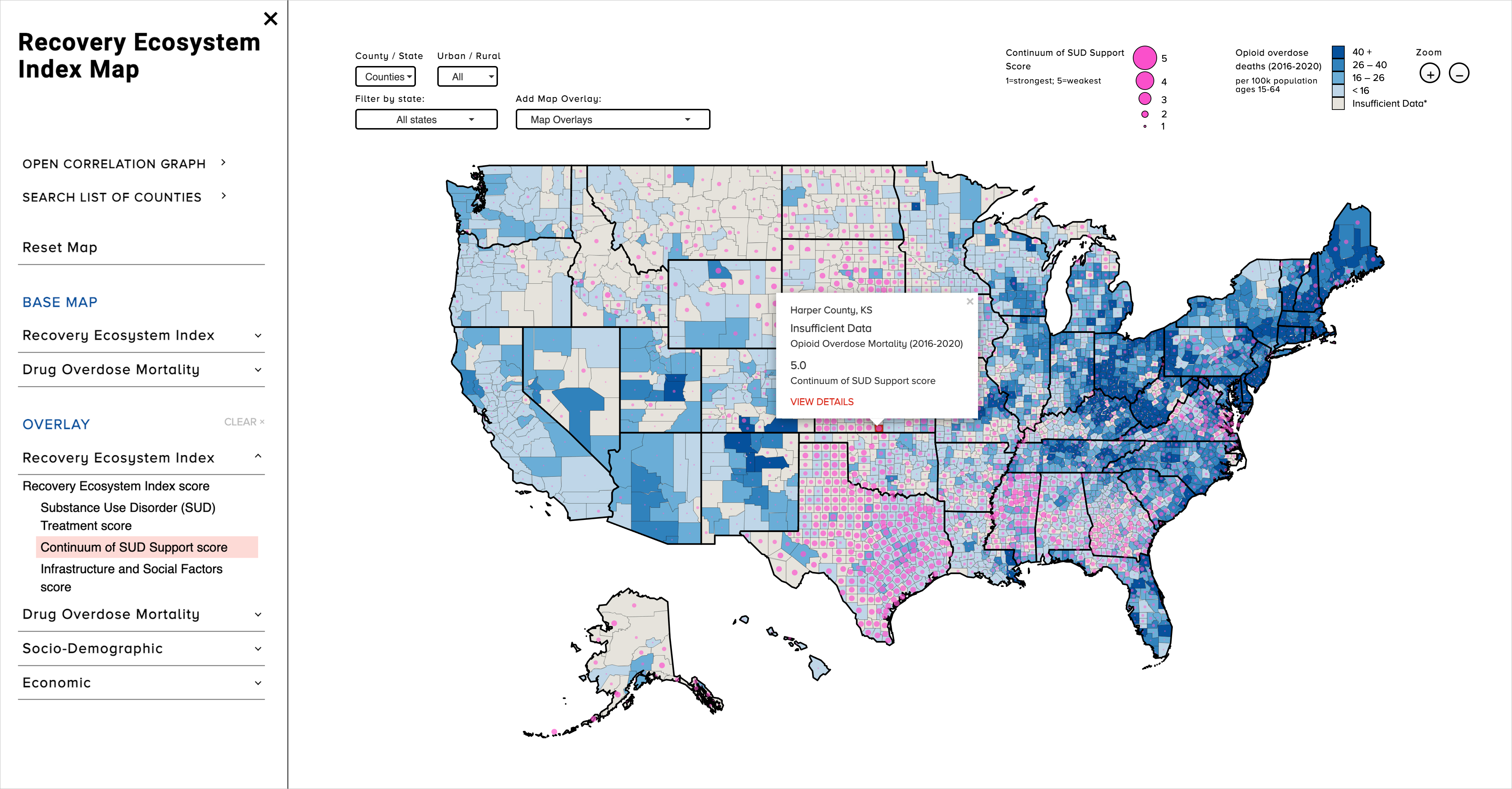 data visualization