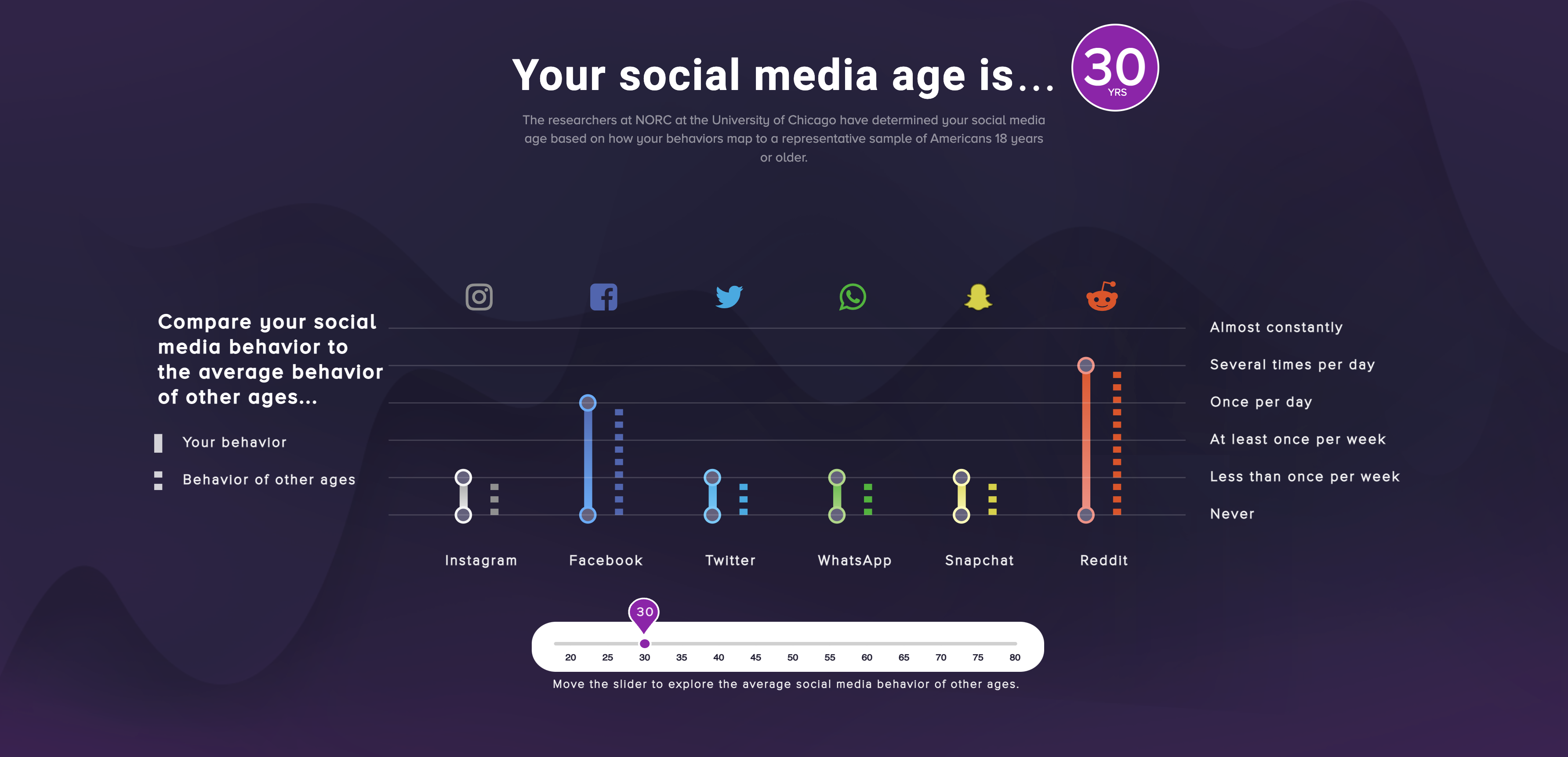 data visualization