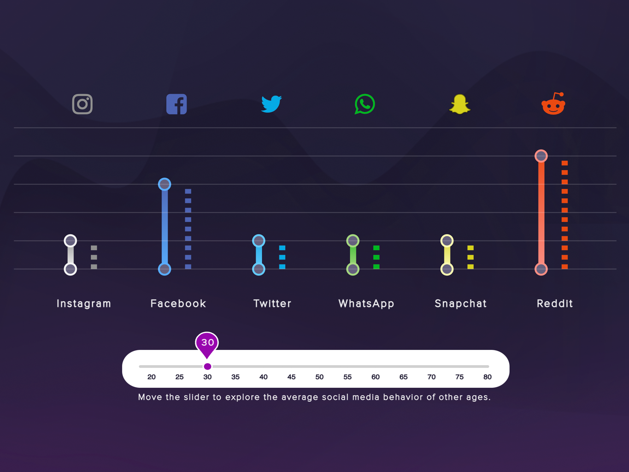 Screenshot of What's Your Social Media Age tool