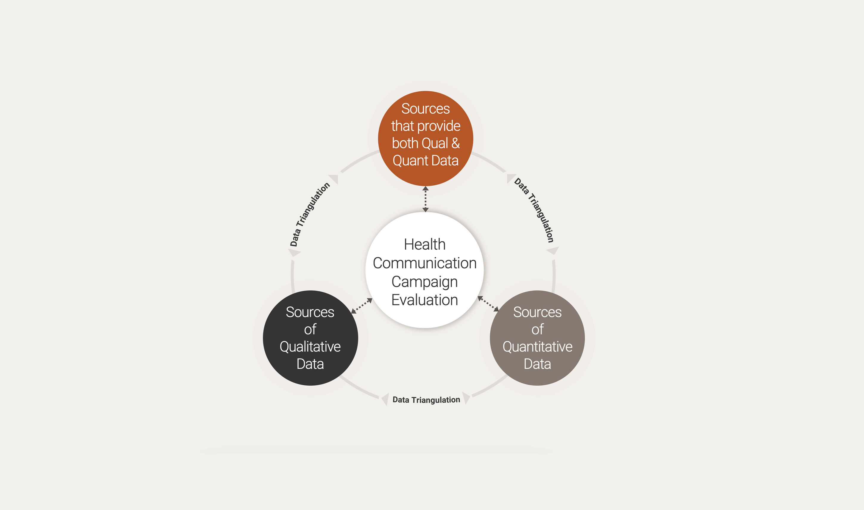 thumbnail of evaluation process flowchart 