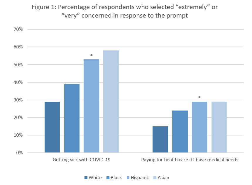 Figure 1 - RWJ