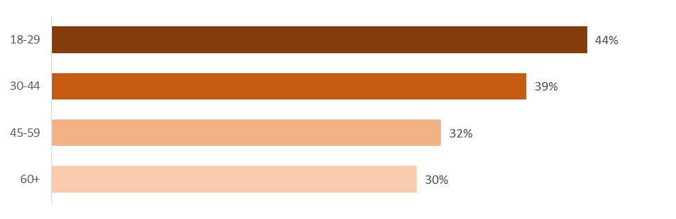 Figure 3 - RWJF