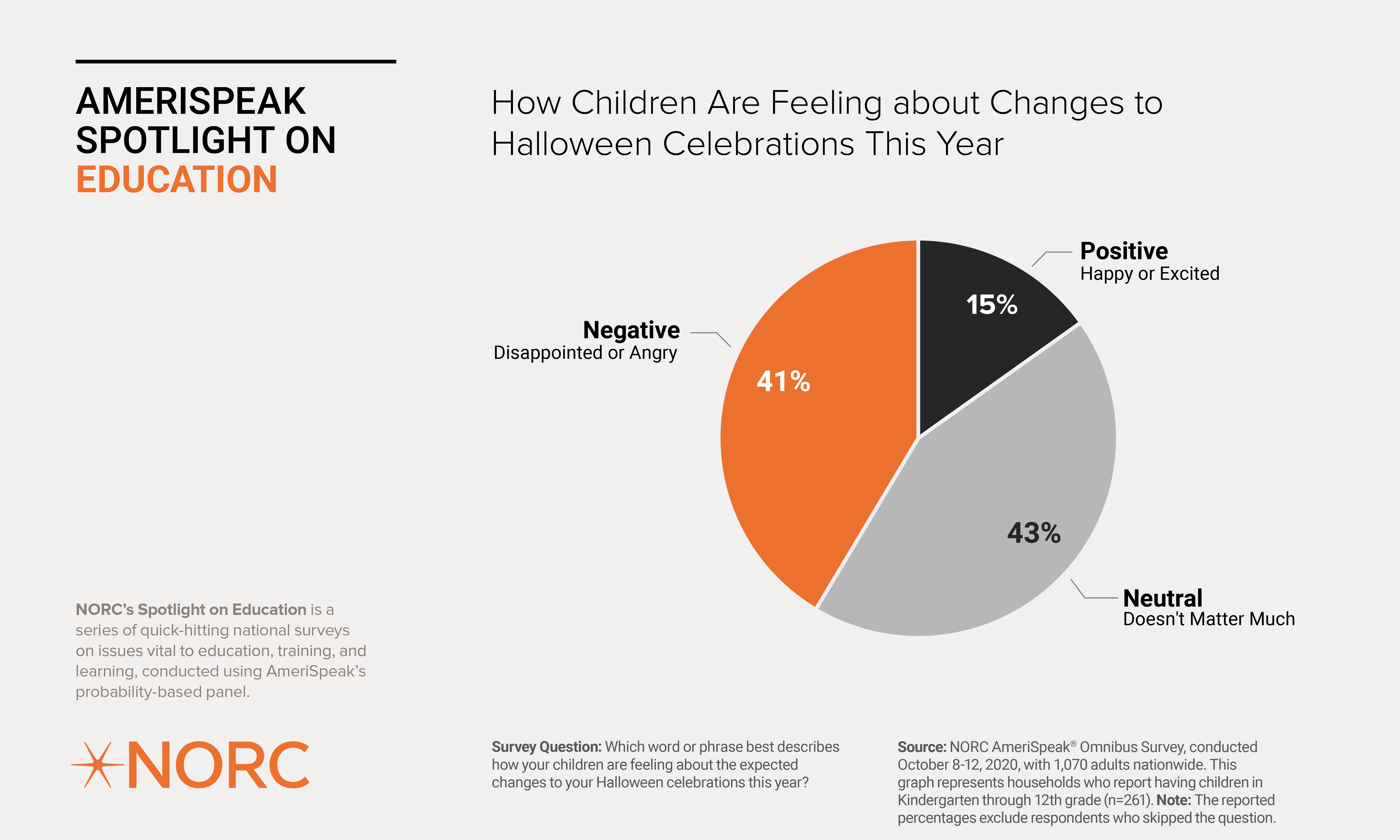 How Children are Feeling about Changes to Halloween Celebrations This Yea