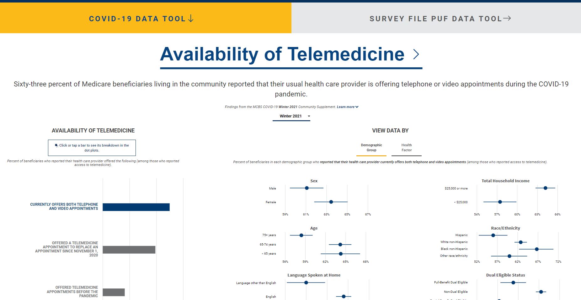 COVID-19 Data Tool