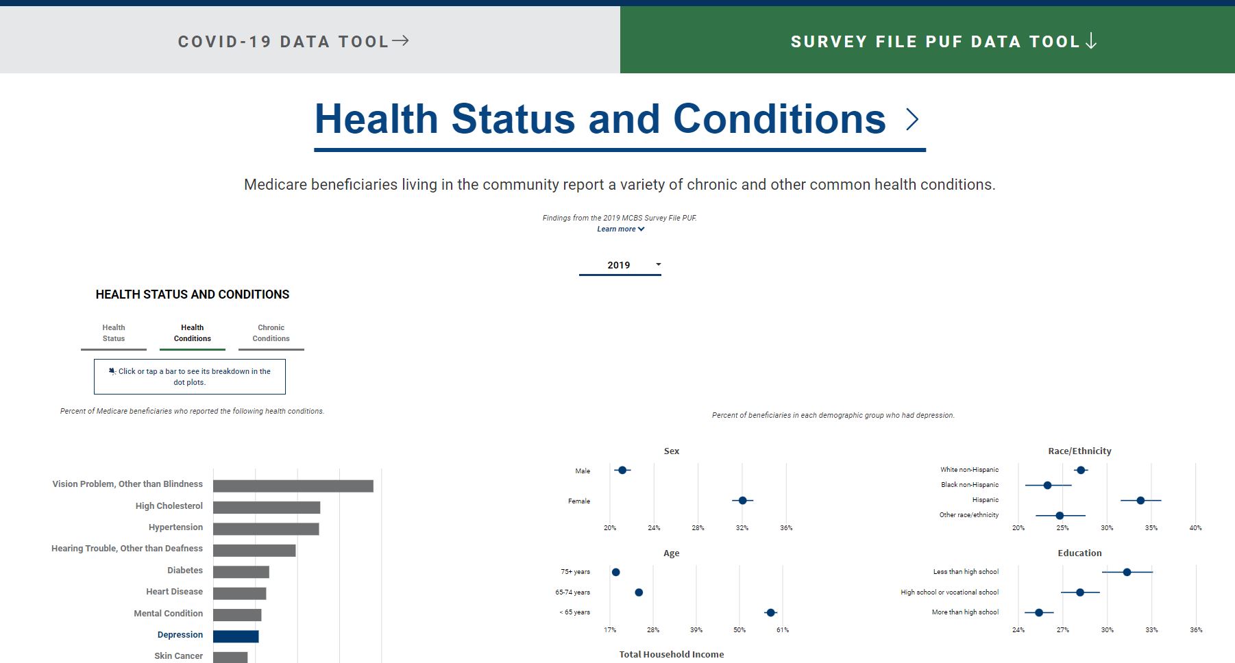 Survey File PUF Data Tool