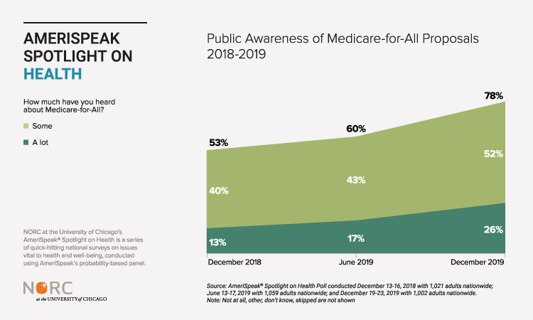 MedicareforAll_1