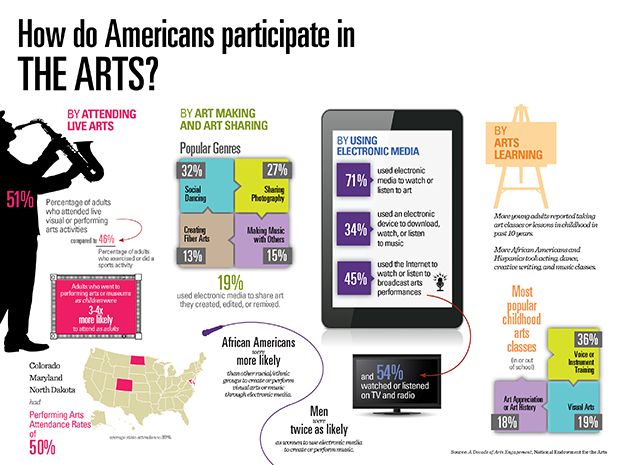 NEA_Infographics_WhyParticipate_small