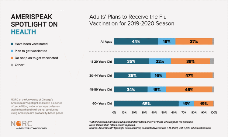 planstoreceiveflushot_2019