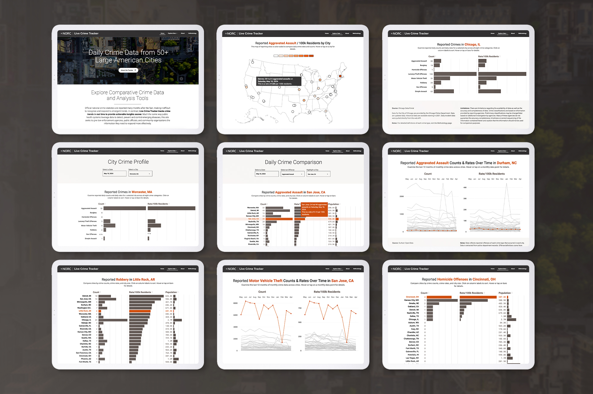 New Live Crime Tracker Provides Real-Time Crime Data from America’s Cities